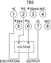 Figure 3-8